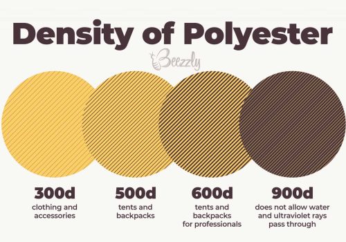Is Polyester Stretchy: You Need to Know More